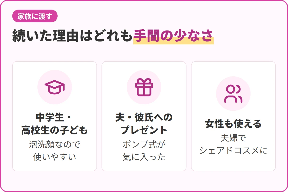 続いた理由はどれも手間の少なさ