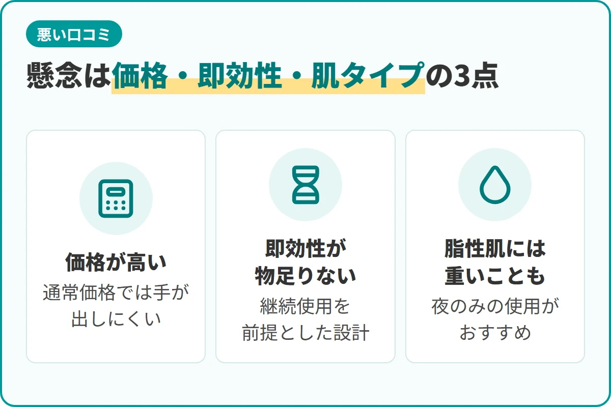懸念は価格・即効性・肌タイプの3点