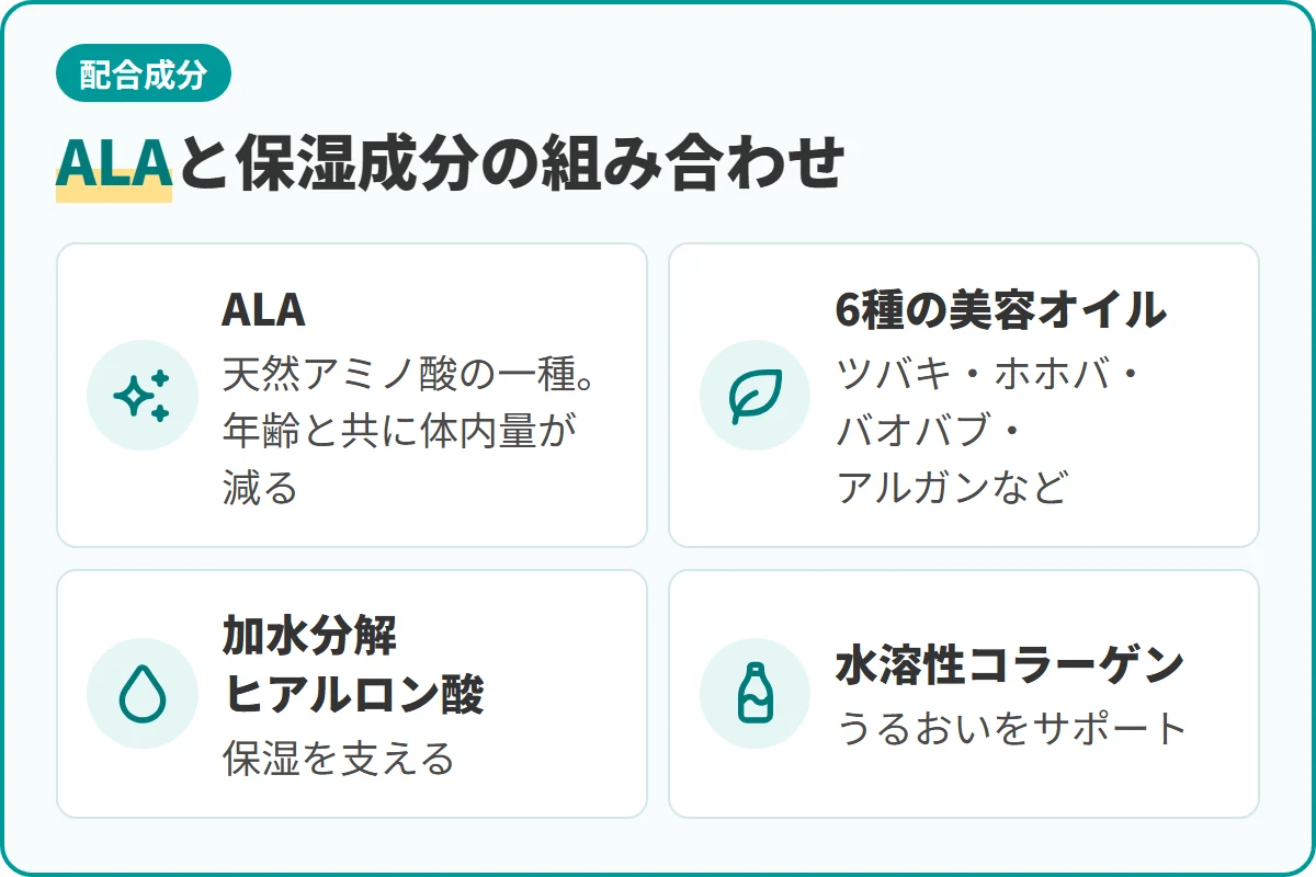 ALAと保湿成分の組み合わせ