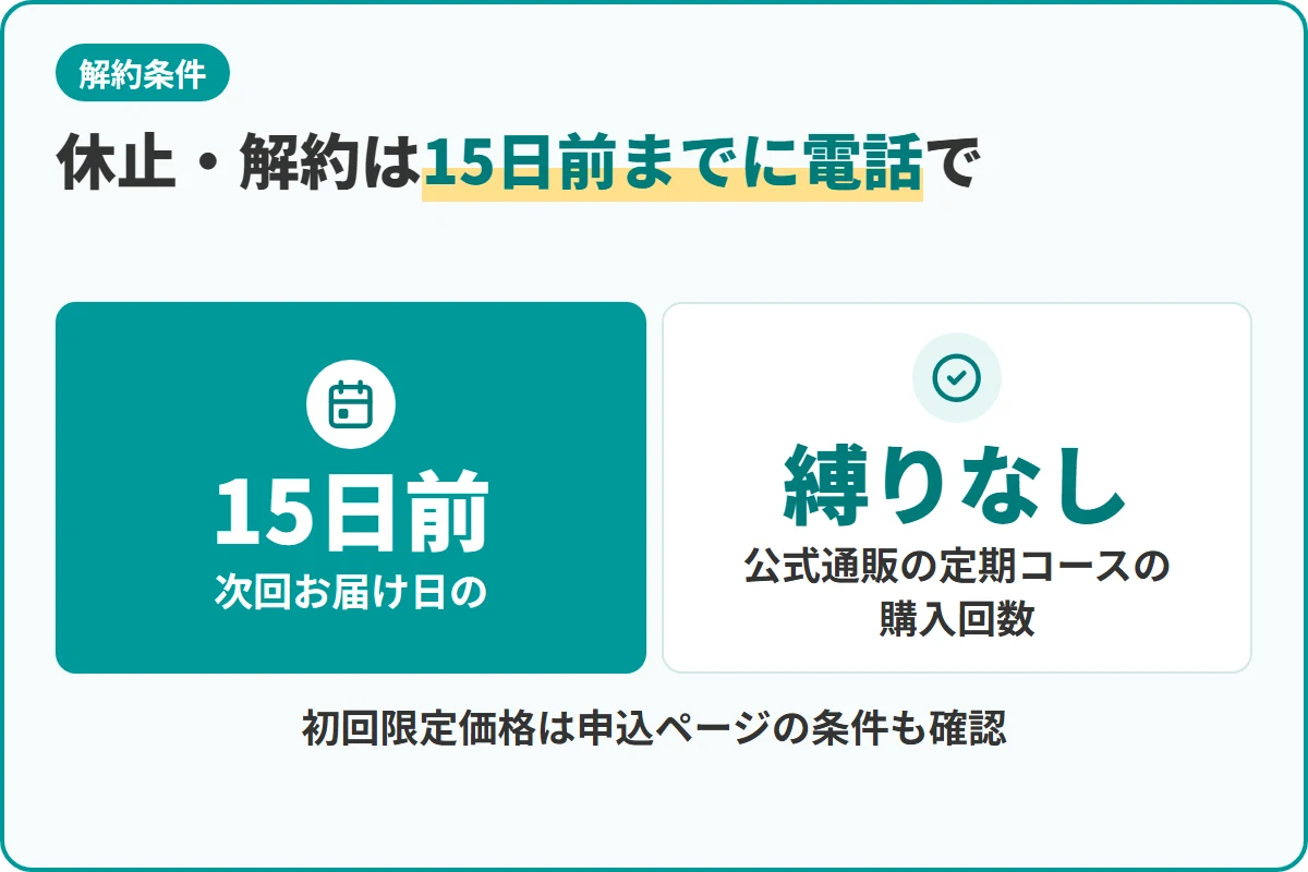 休止・解約は15日前までに電話で