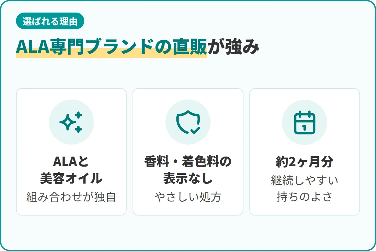 ALA専門ブランドの直販が強み