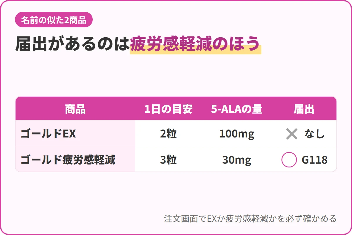 届出があるのは疲労感軽減のほう