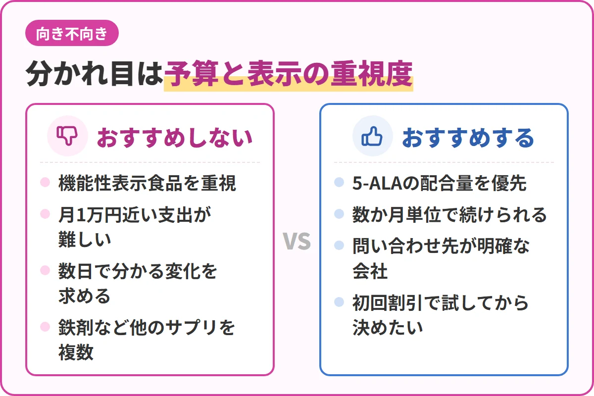 分かれ目は予算と表示の重視度