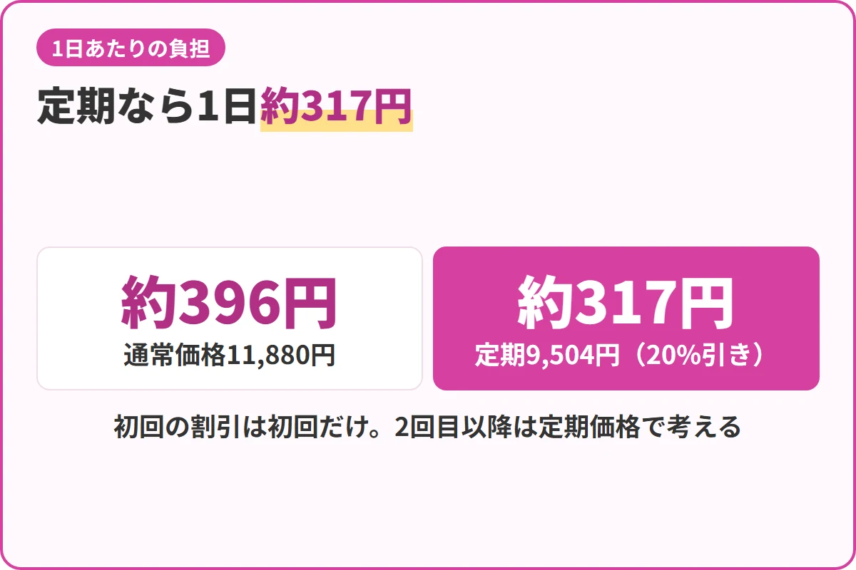 定期なら1日約317円
