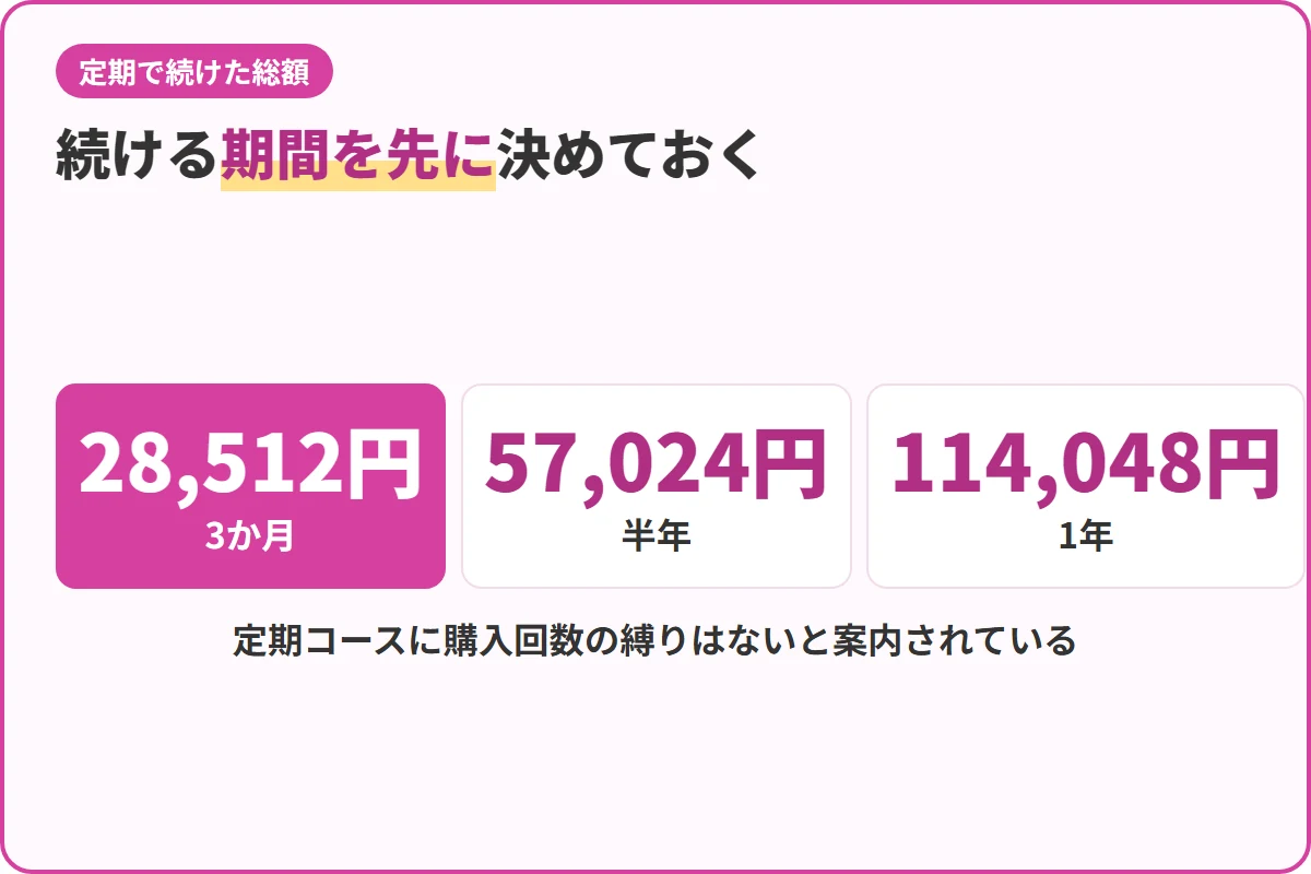 続ける期間を先に決めておく