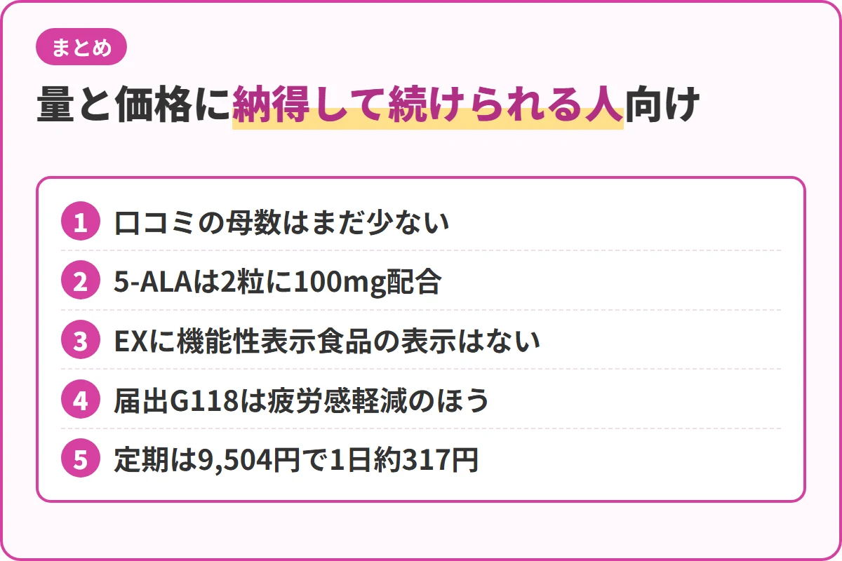 量と価格に納得して続けられる人向け