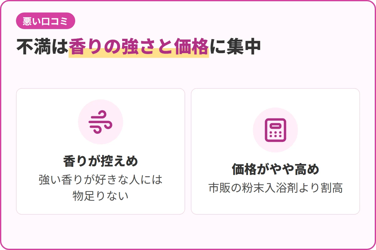 不満は香りの強さと価格に集中