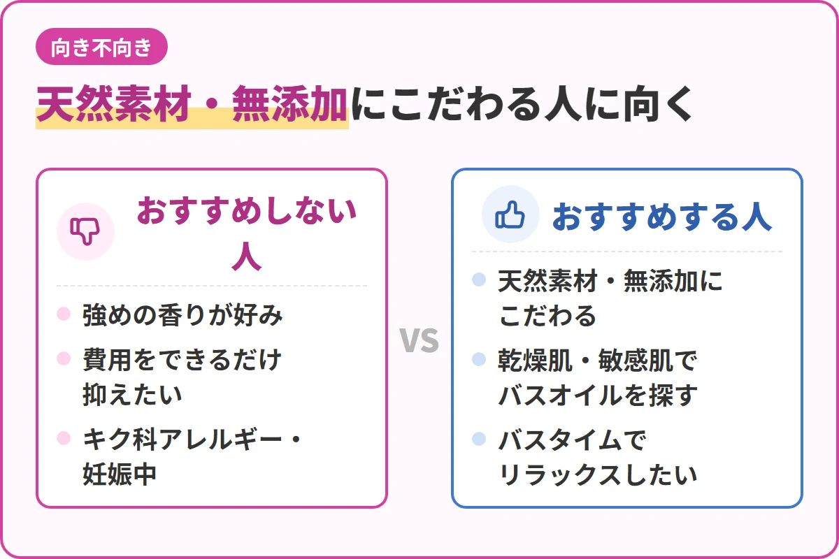 天然素材・無添加にこだわる人に向く