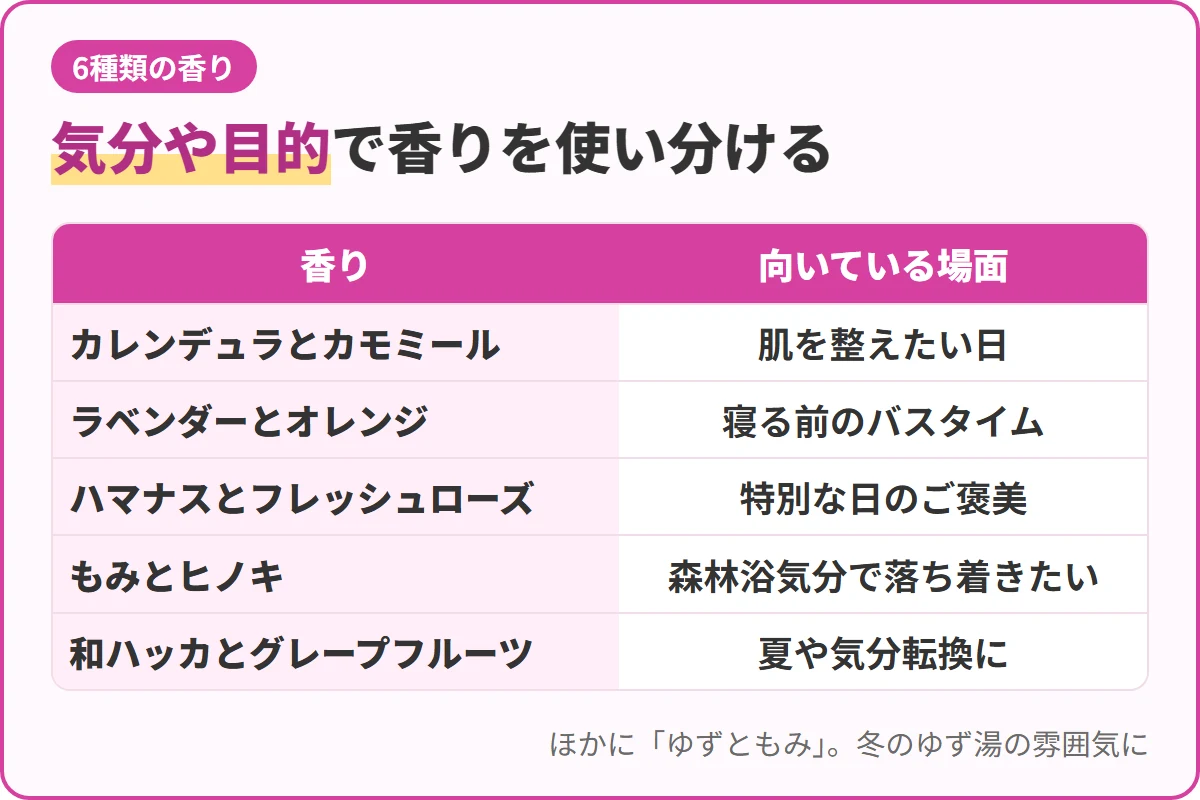 気分や目的で香りを使い分ける