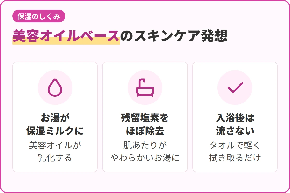 美容オイルベースのスキンケア発想