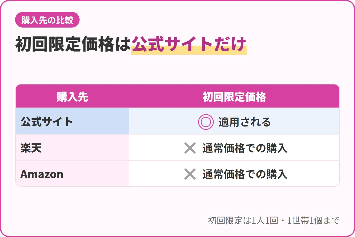 初回限定価格は公式サイトだけ