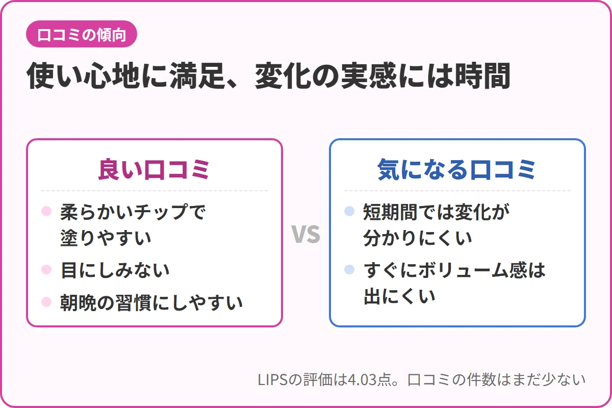 使い心地に満足、変化の実感には時間