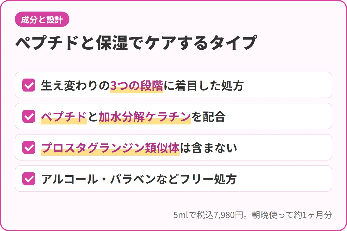 ペプチドと保湿でケアするタイプ