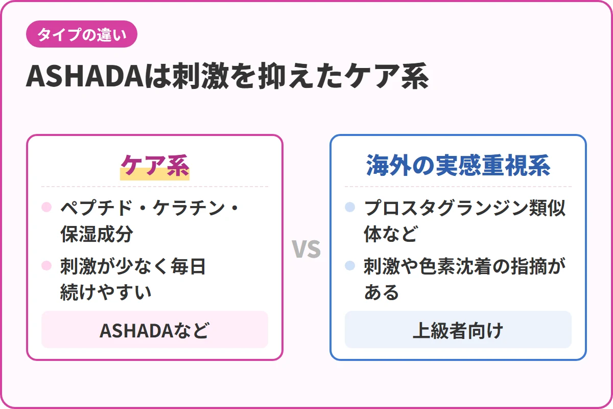 ASHADAは刺激を抑えたケア系