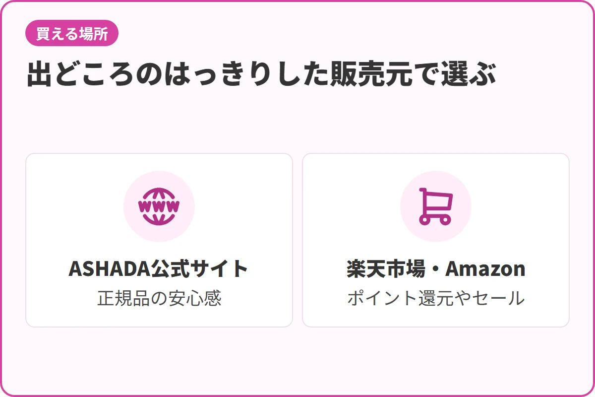出どころのはっきりした販売元で選ぶ