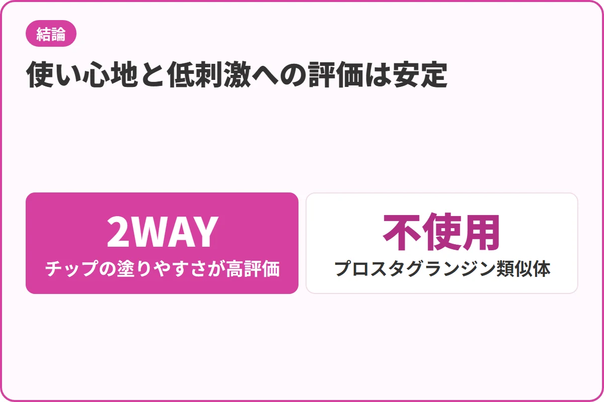 使い心地と低刺激への評価は安定