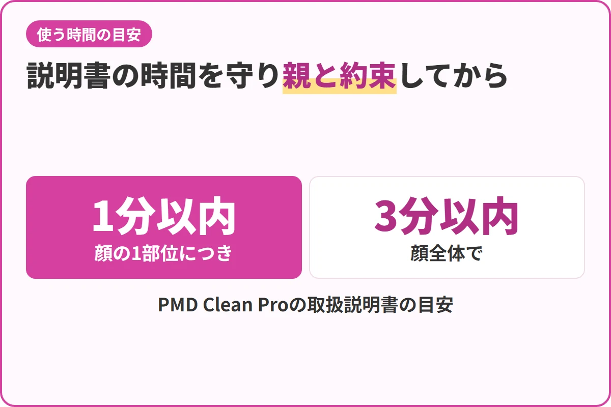説明書の時間を守り親と約束してから