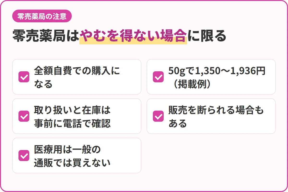 零売薬局はやむを得ない場合に限る