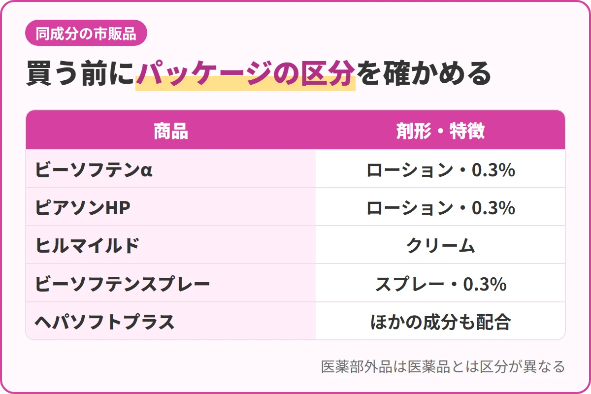 買う前にパッケージの区分を確かめる