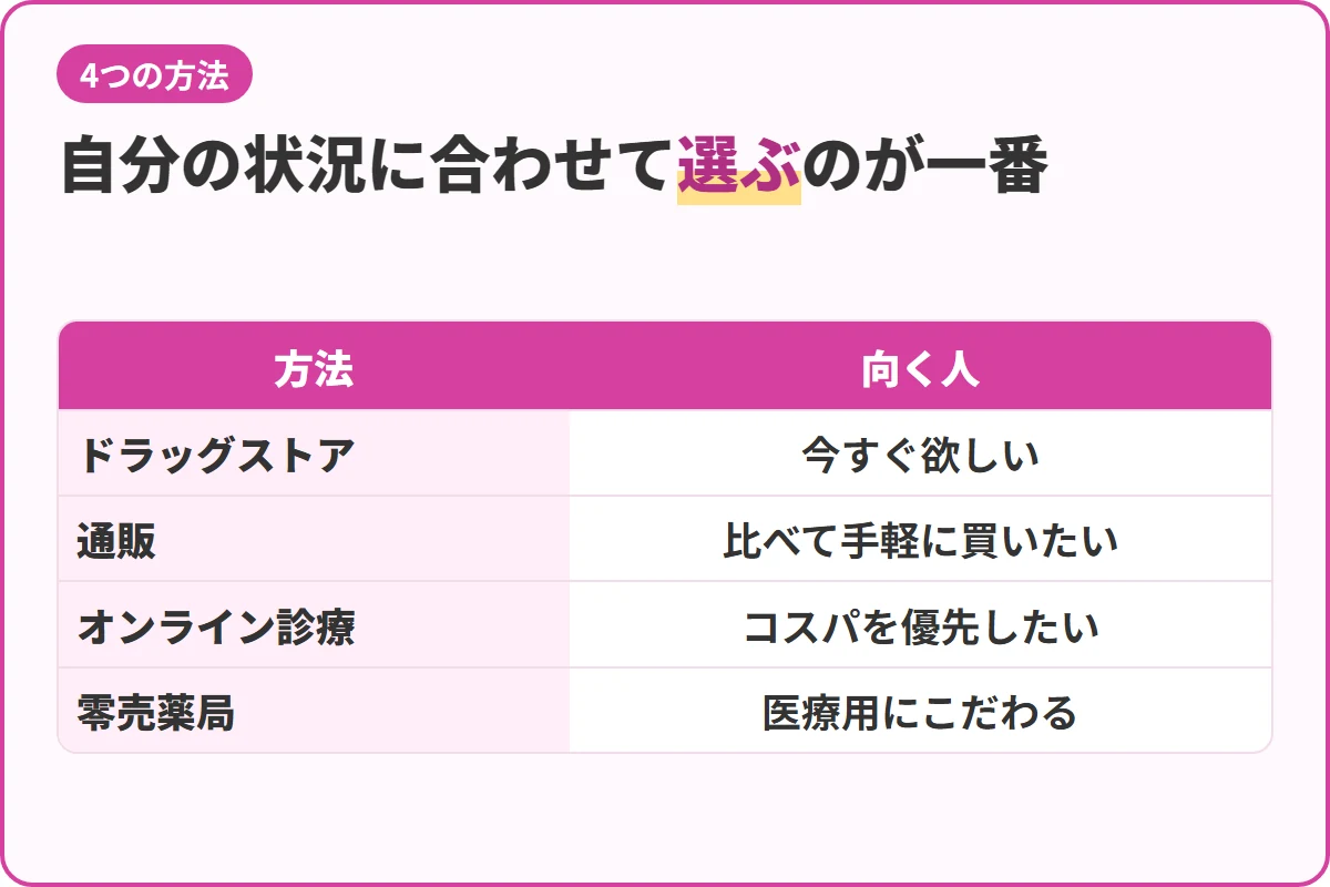 自分の状況に合わせて選ぶのが一番
