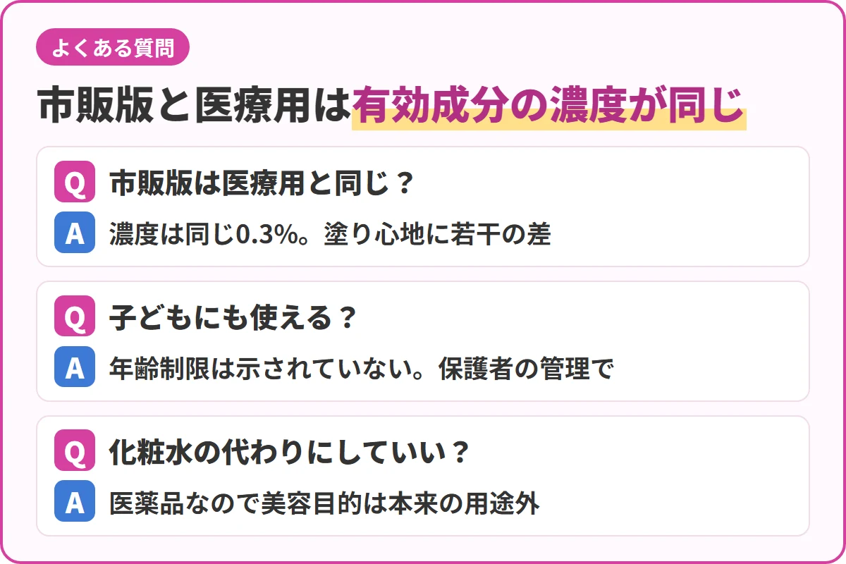 市販版と医療用は有効成分の濃度が同じ
