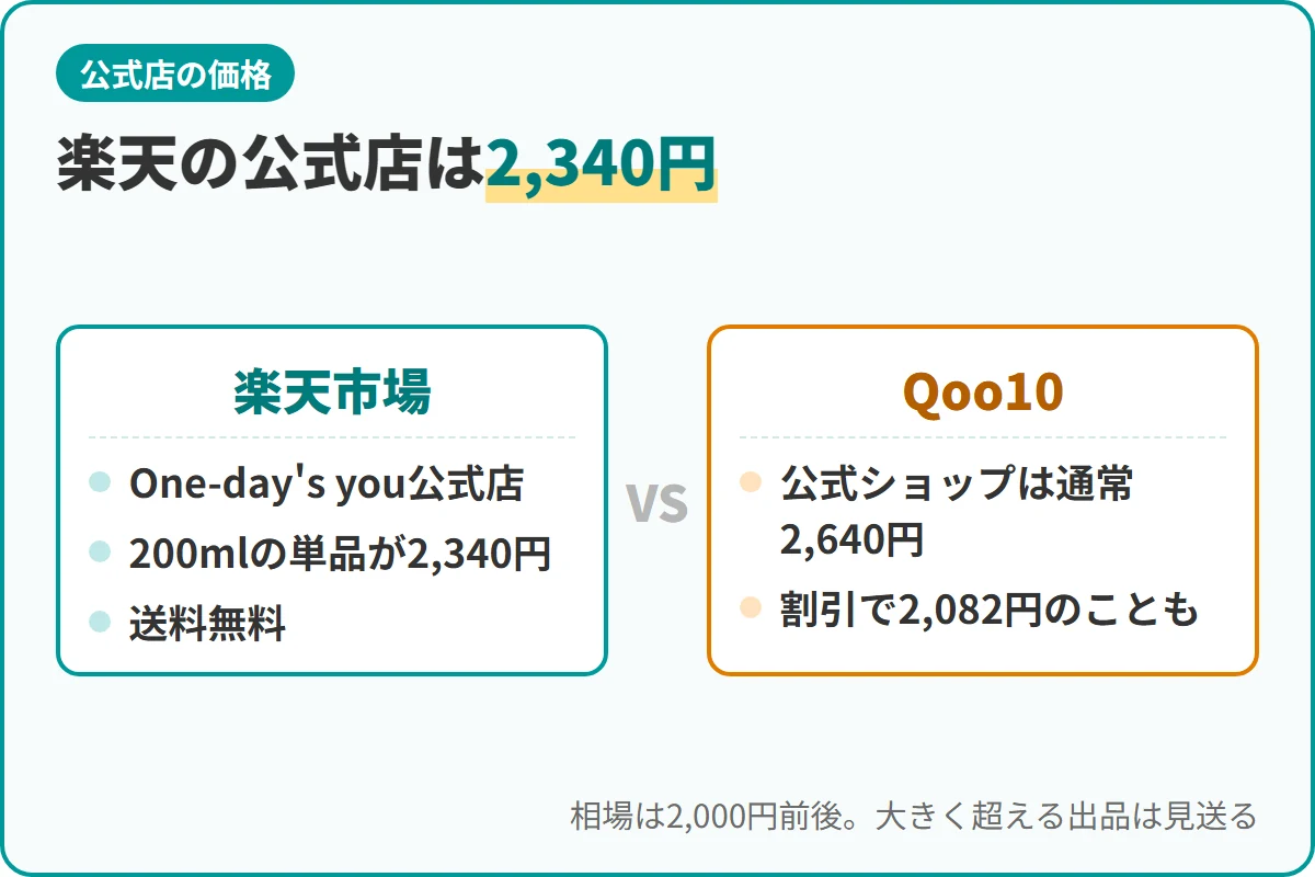 楽天の公式店は2,340円