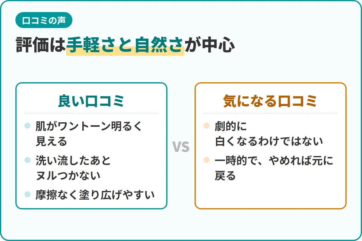 評価は手軽さと自然さが中心