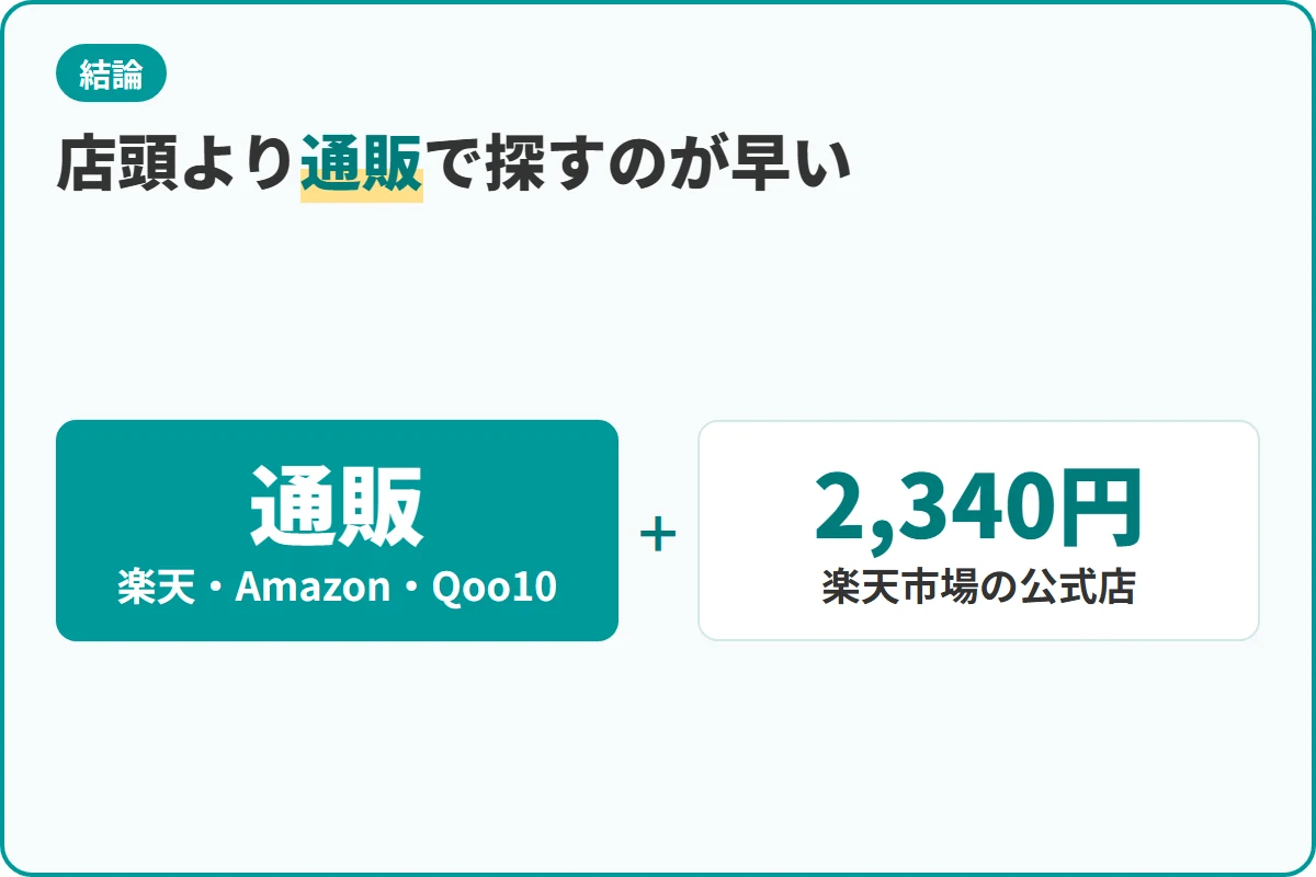 店頭より通販で探すのが早い