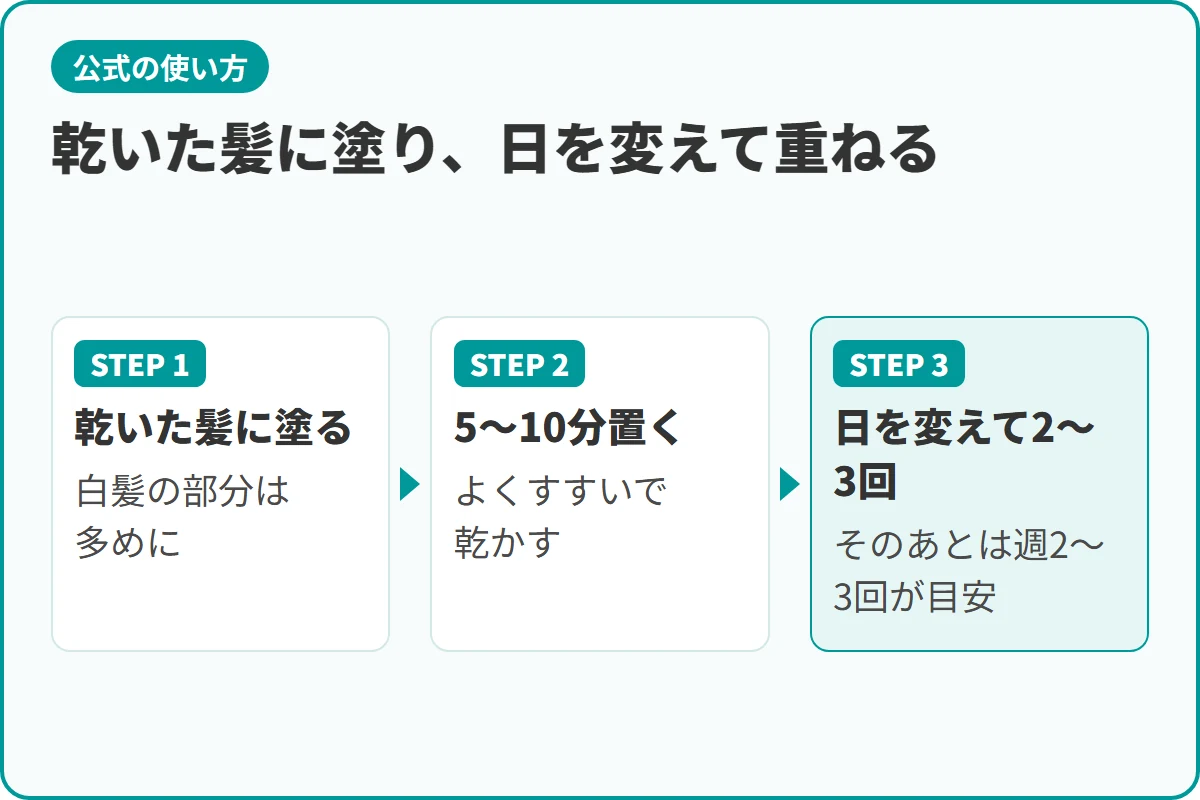 乾いた髪に塗り、日を変えて重ねる