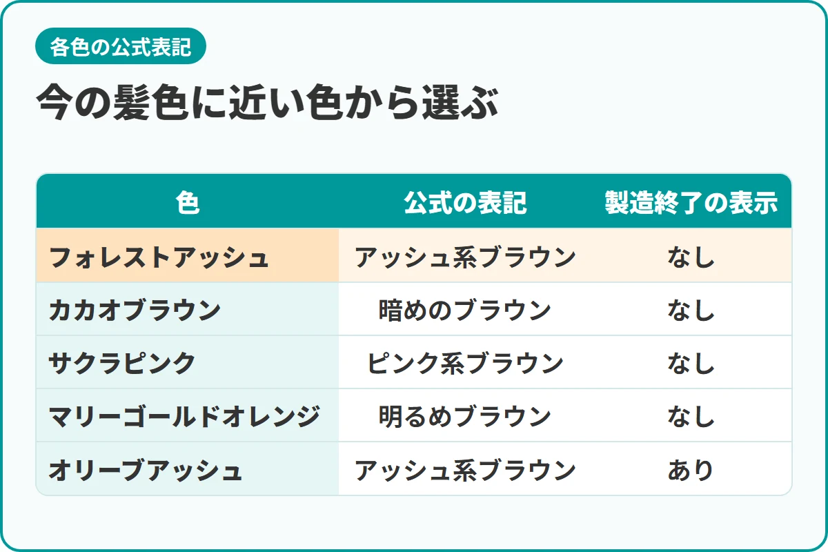 今の髪色に近い色から選ぶ