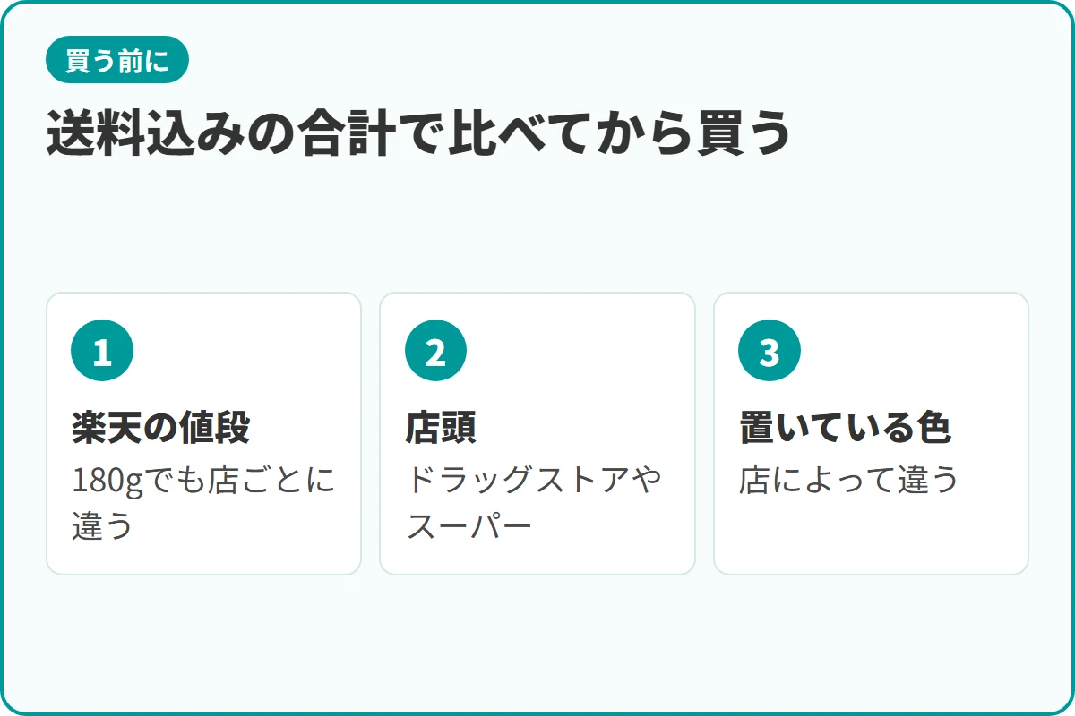 送料込みの合計で比べてから買う