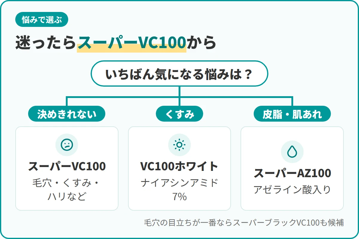 迷ったらスーパーVC100から