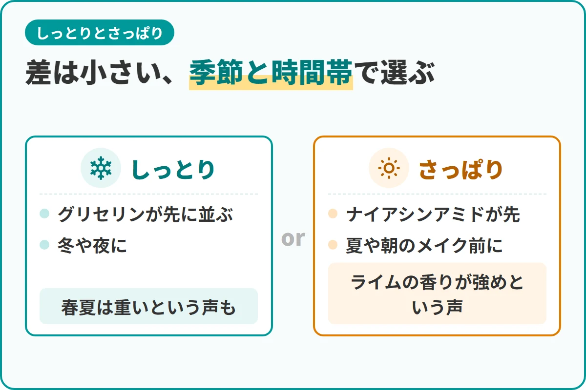 差は小さい、季節と時間帯で選ぶ