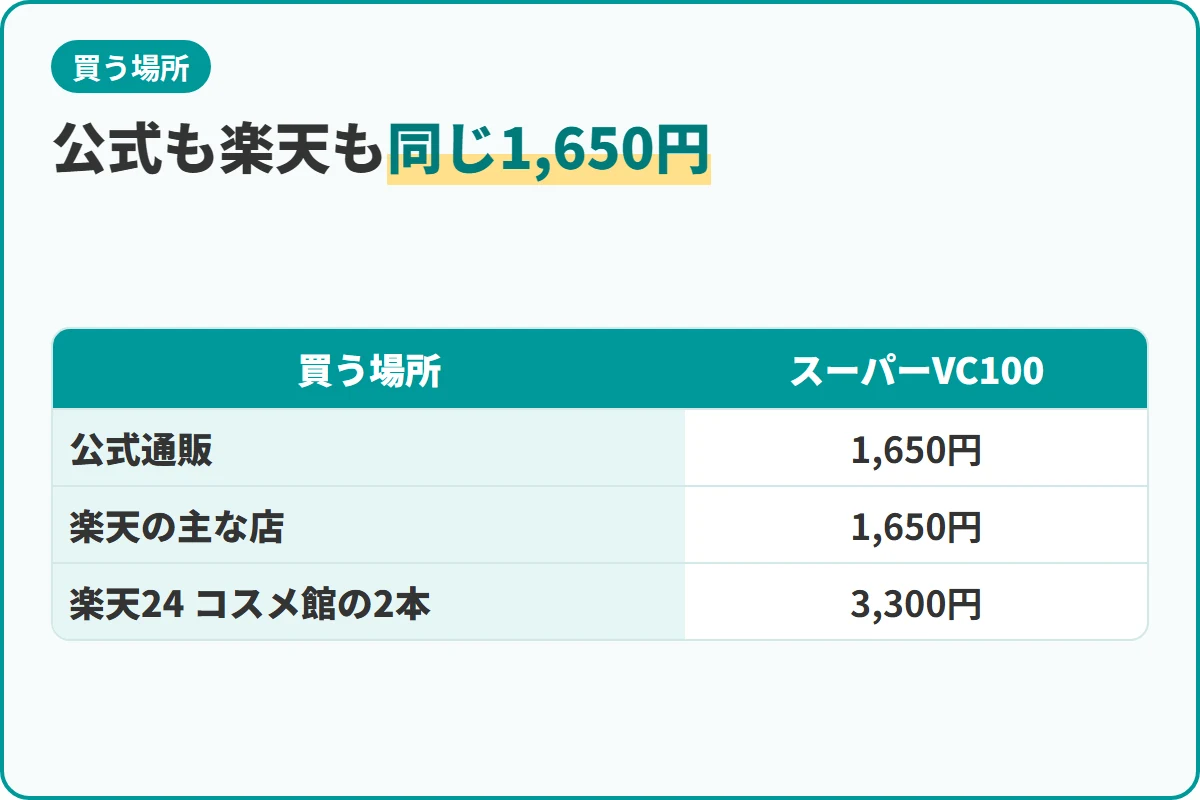 公式も楽天も同じ1,650円