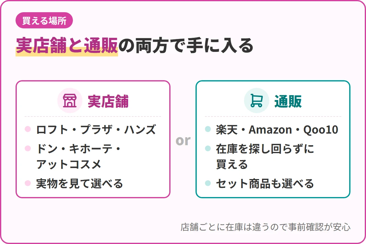 実店舗と通販の両方で手に入る