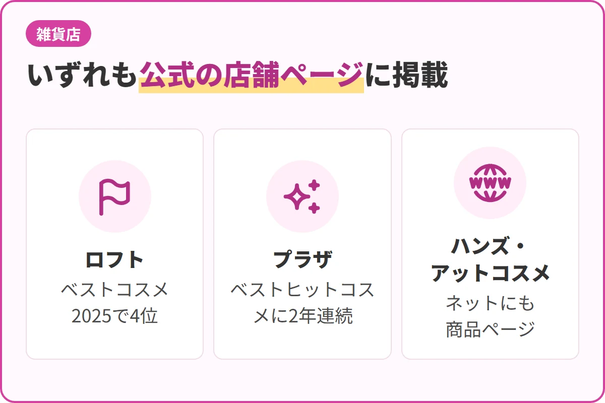 いずれも公式の店舗ページに掲載