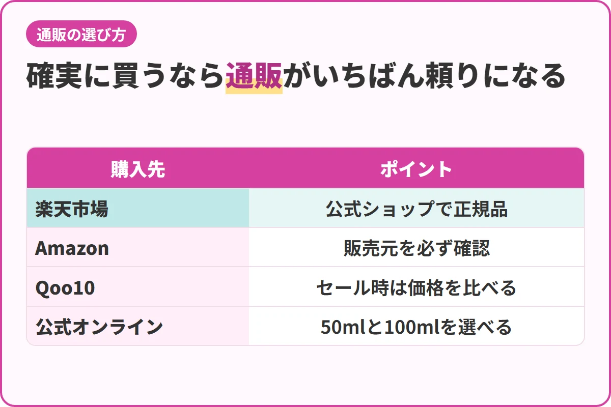 確実に買うなら通販がいちばん頼りになる