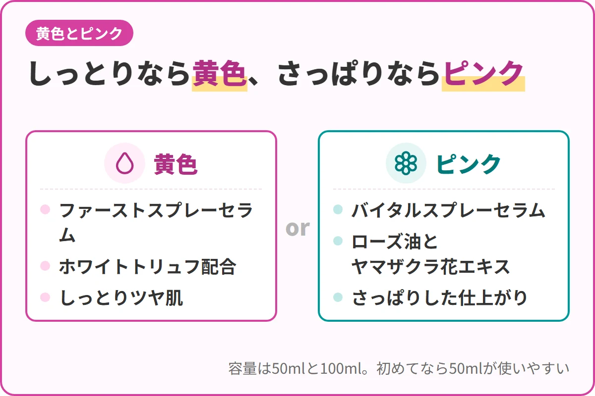 しっとりなら黄色、さっぱりならピンク