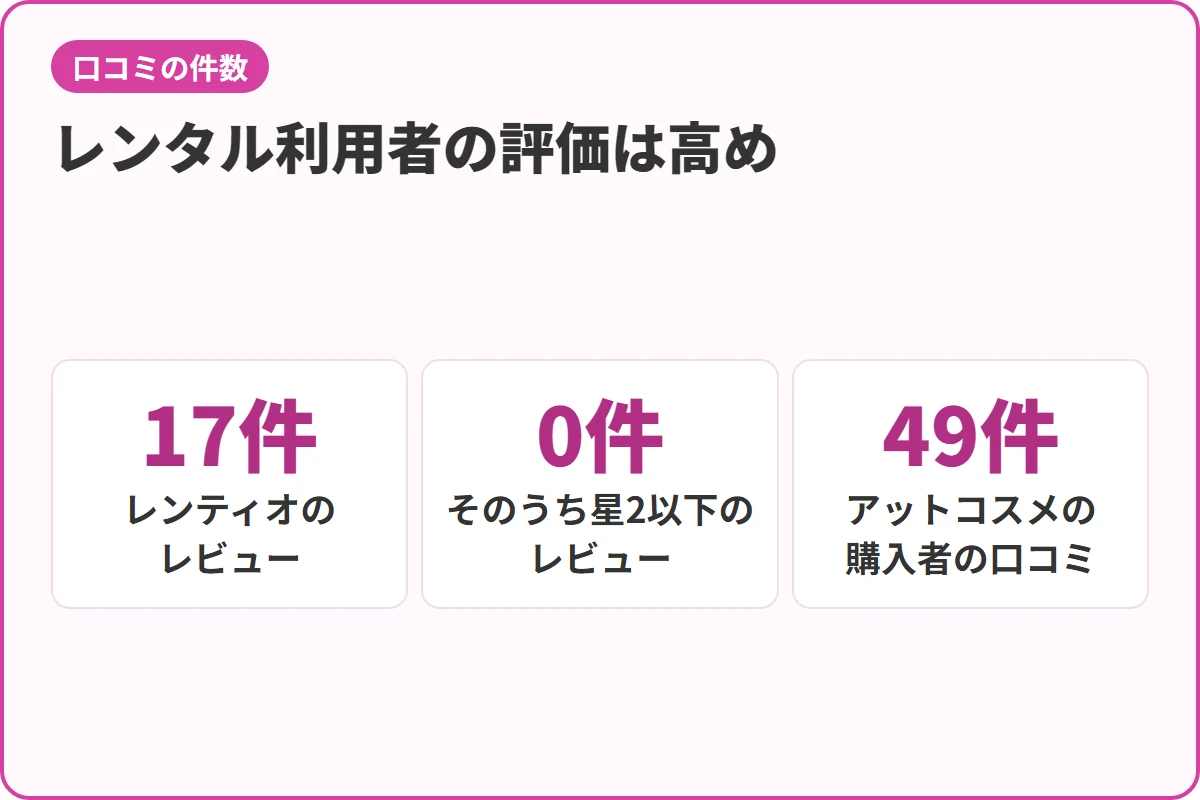 レンタル利用者の評価は高め