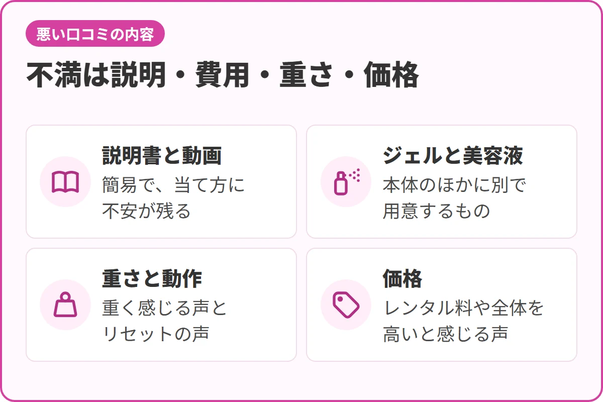 不満は説明・費用・重さ・価格