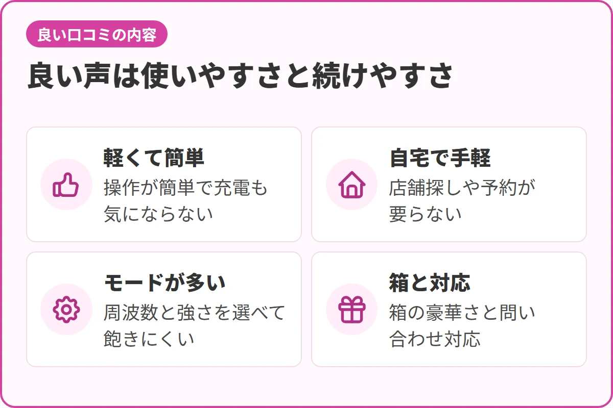 良い声は使いやすさと続けやすさ