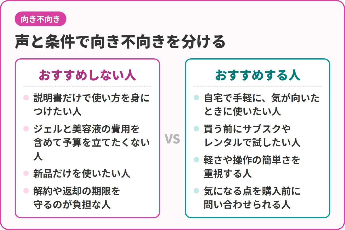 声と条件で向き不向きを分ける
