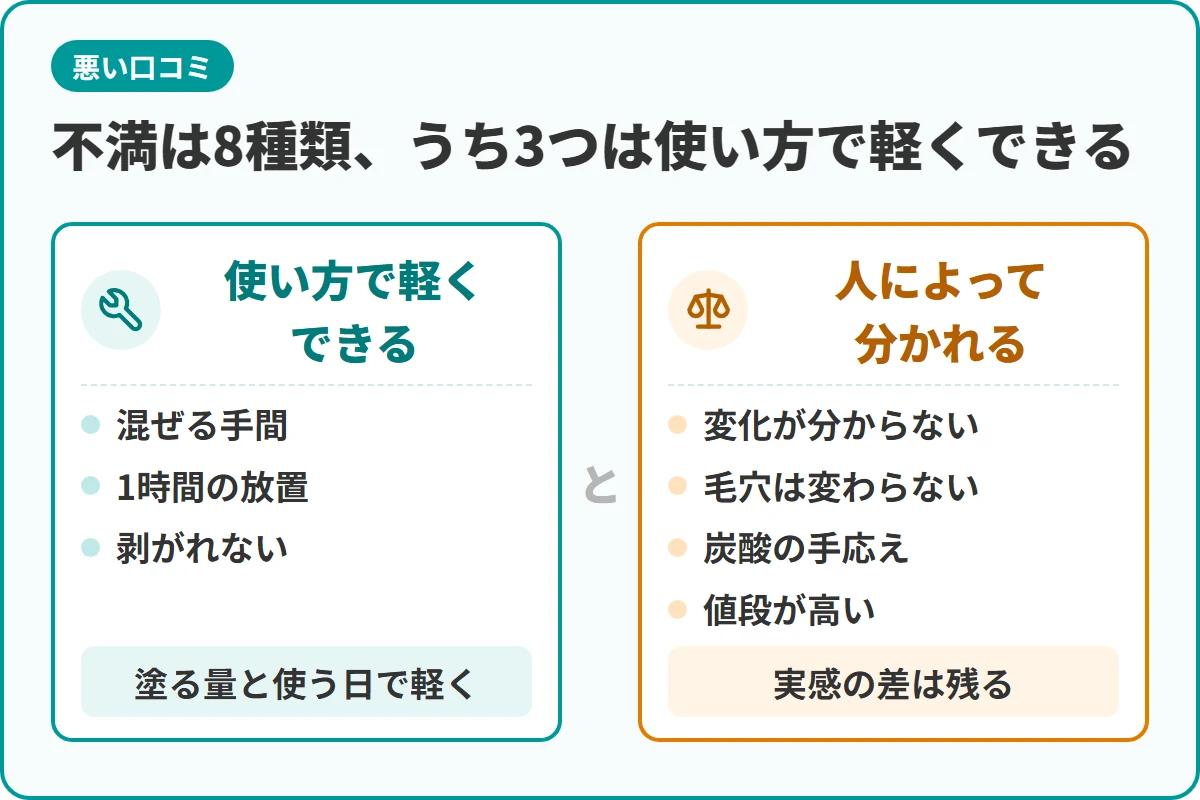 不満は8種類、うち3つは使い方で軽くできる