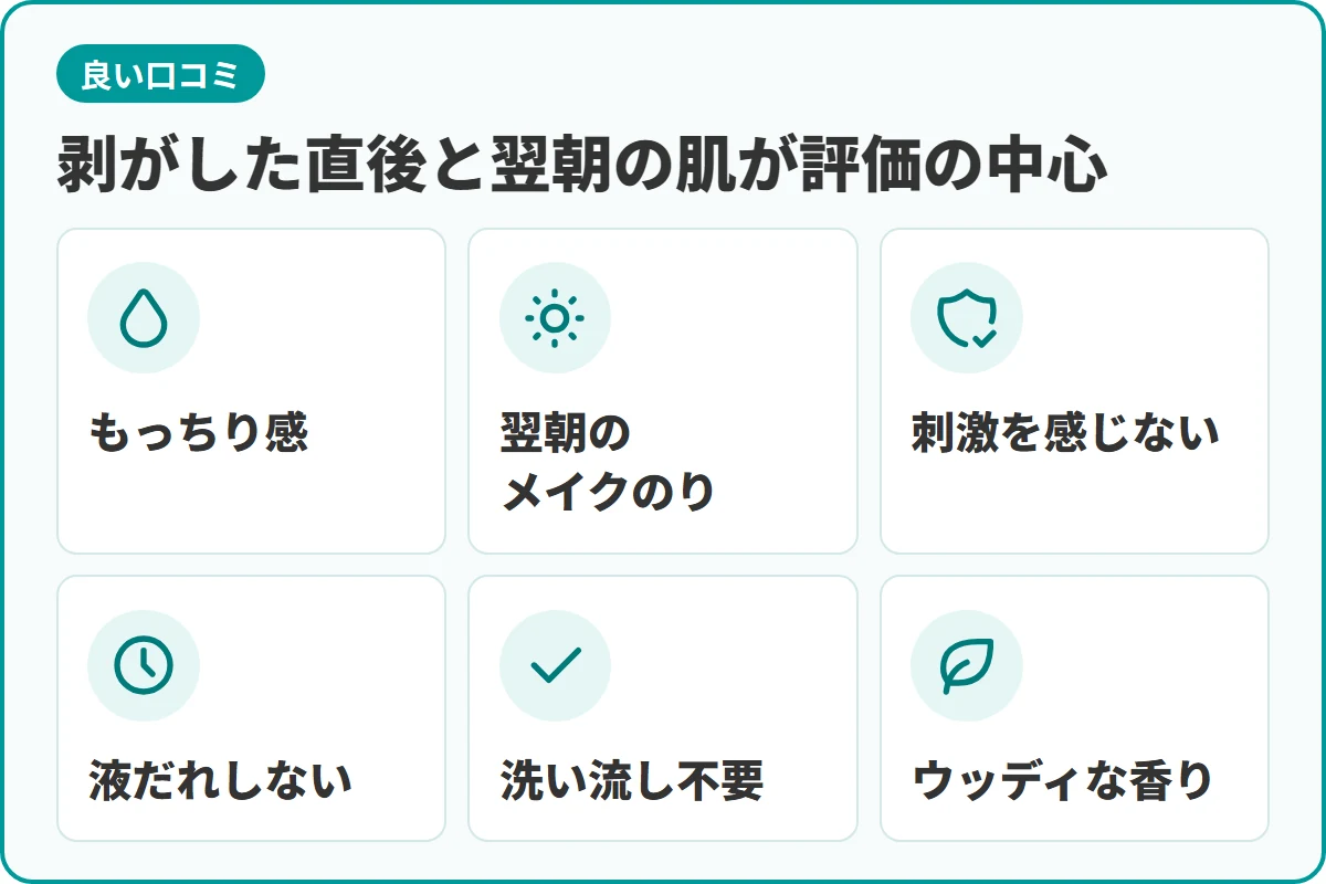 剥がした直後と翌朝の肌が評価の中心