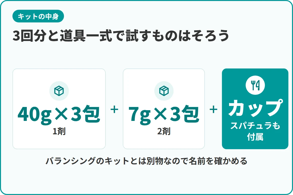3回分と道具一式で試すものはそろう