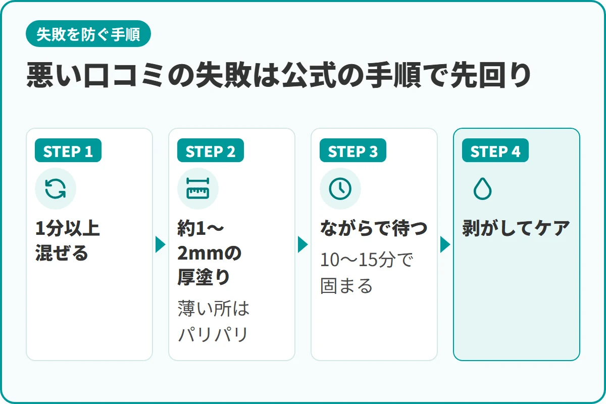 悪い口コミの失敗は公式の手順で先回り