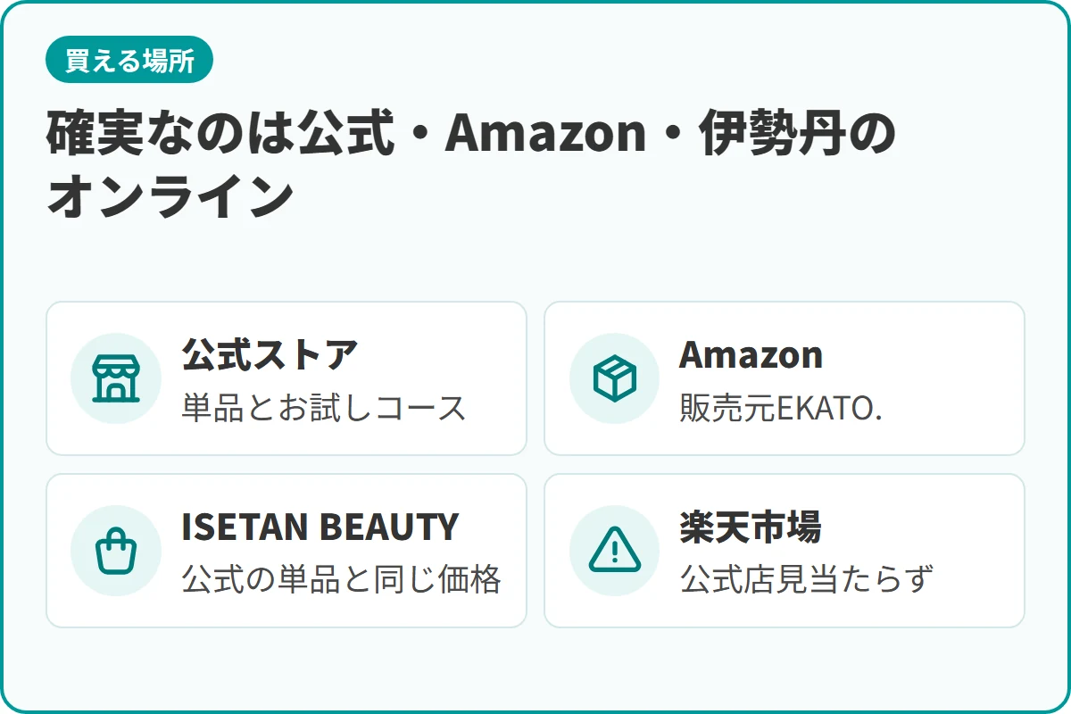 確実なのは公式・Amazon・伊勢丹のオンライン