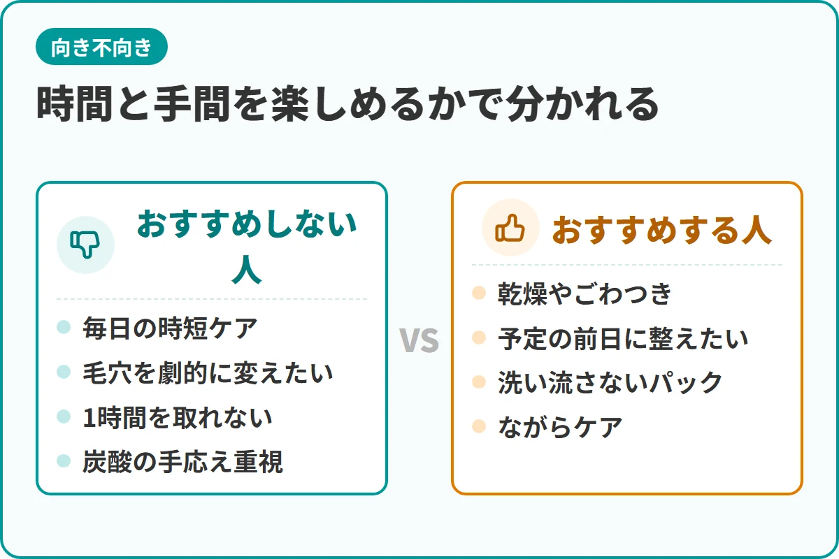 時間と手間を楽しめるかで分かれる