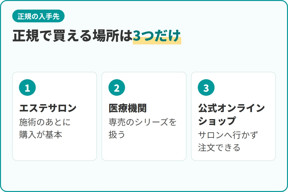 正規で買える場所は3つだけ