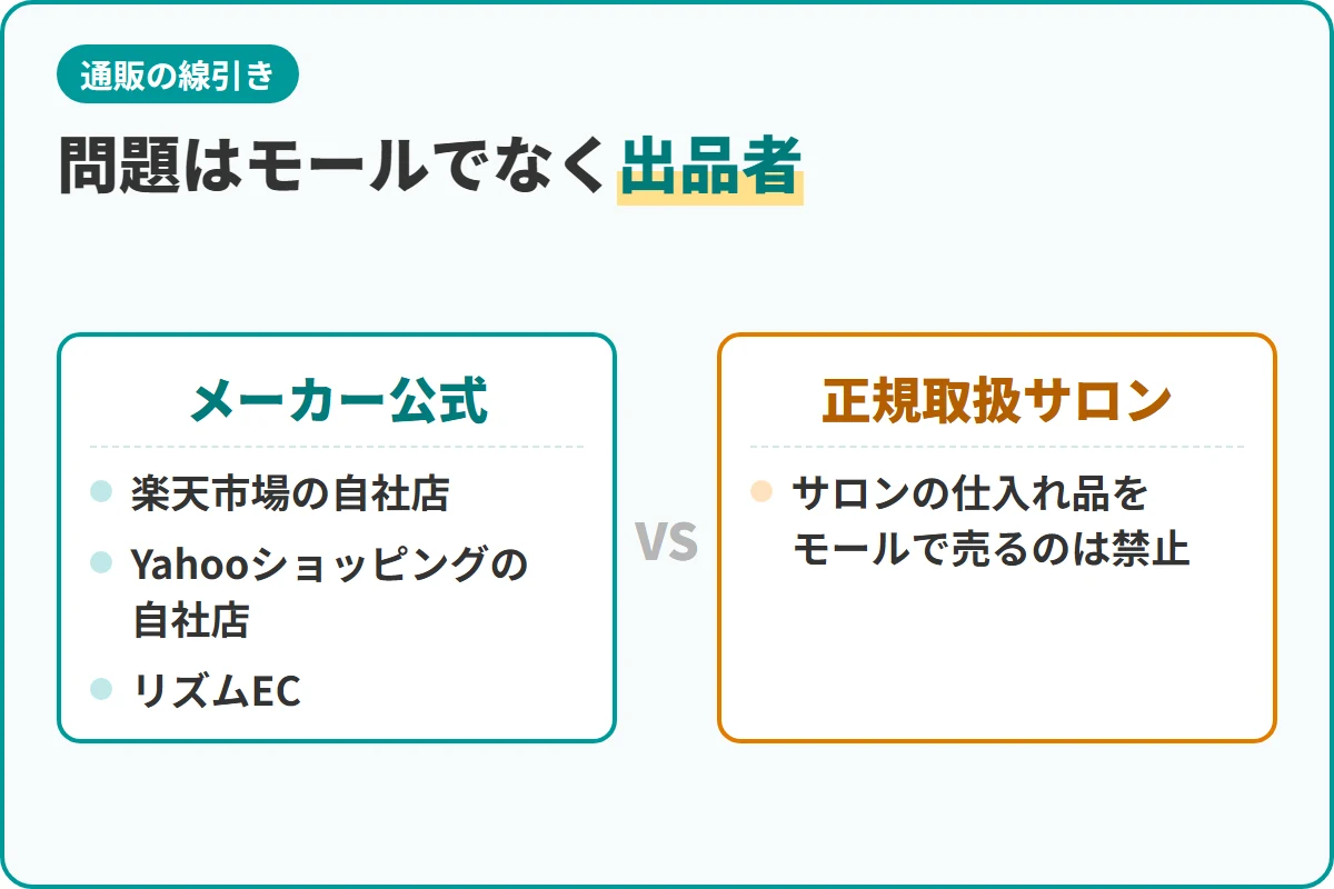 問題はモールでなく出品者